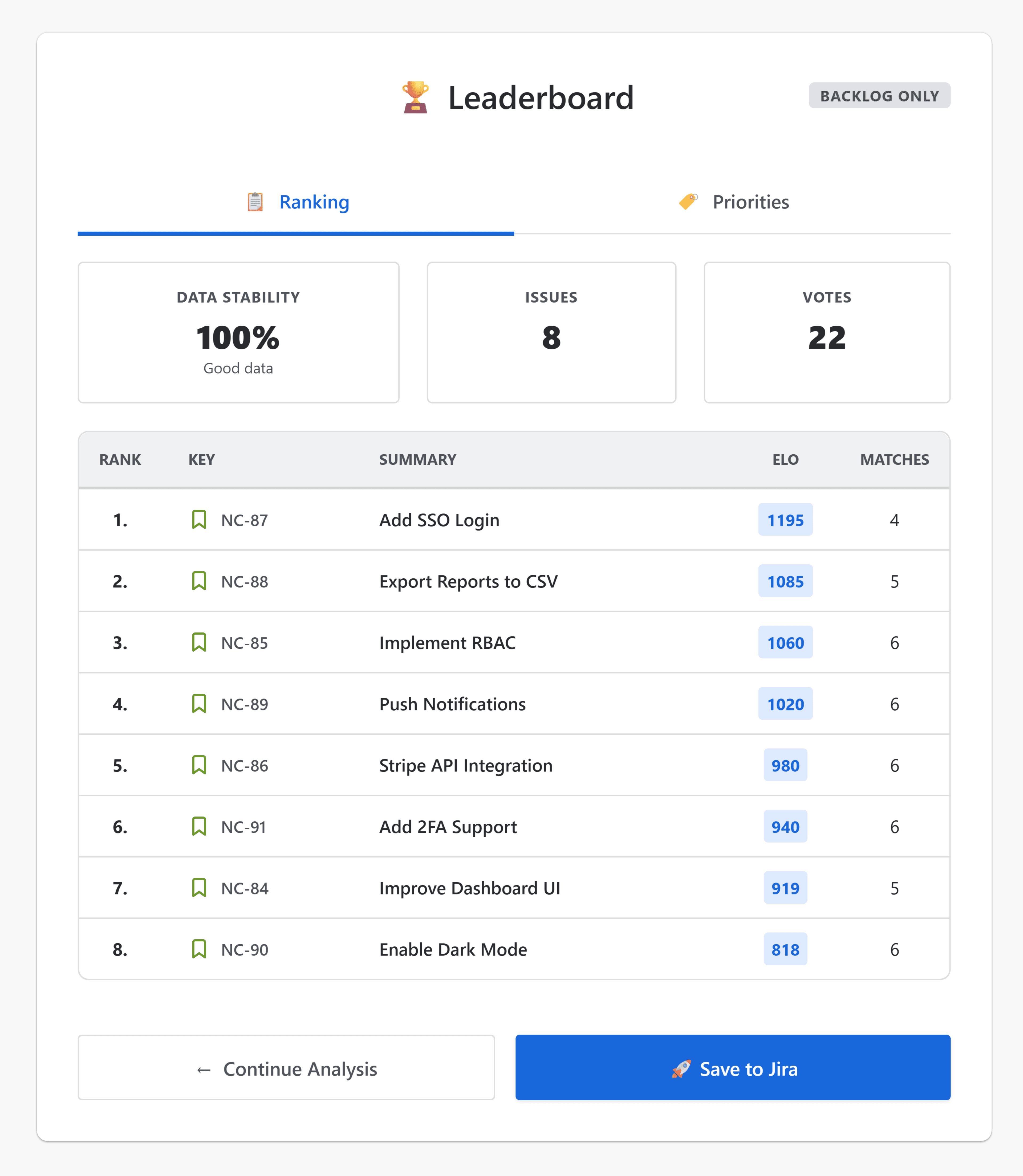 Data-driven rankings.